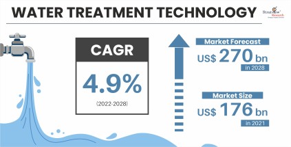 Water-Treatment-Technology-Market-Insights